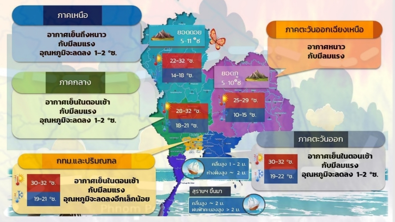 ตรุษจีน ลมแรงอากาศเย็น อุณหภูมิลดลง ฝุ่น PM 2.5 ดีขึ้น